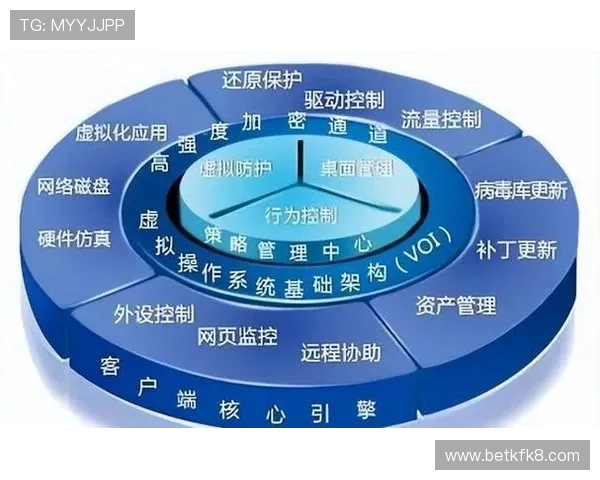 K8凯发电游官网官方平台稳定运行保障与用户资金安全保障措施